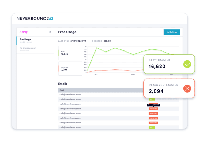 NeverBounce bulk email verifier with real-time and automated email verification