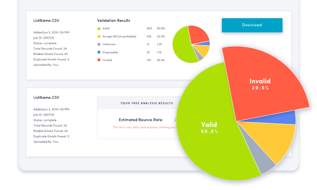 Neverbounce identifica los emails no válidos para limpiar una lista de emails