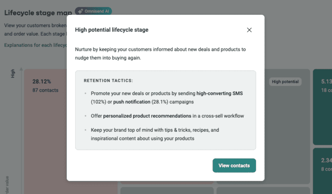 Omnisend customer lifecycle stage retention tactics