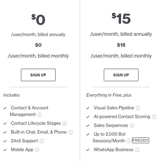 Planes de crm baratos gratuitos de Freshsales