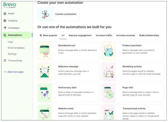 plantillas de automatización de Brevo