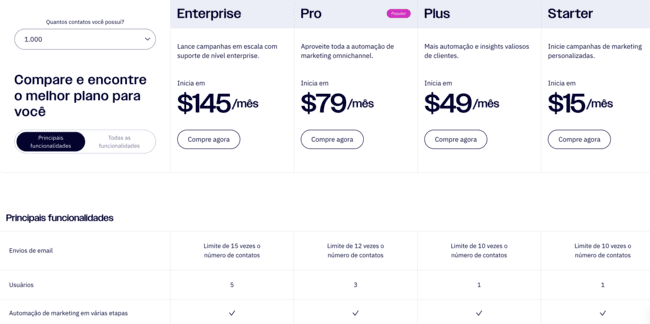 Portuguese Activecampaign pricing and features
