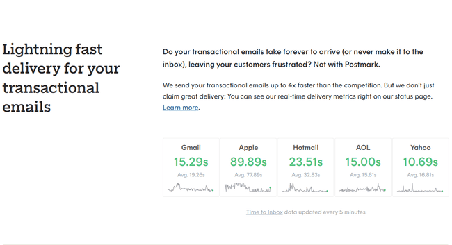 Postmark superfast transactional email delivery