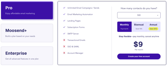 Precios de Kit vs. Moosend