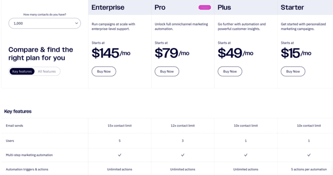 precios y funciones de Activecampaign