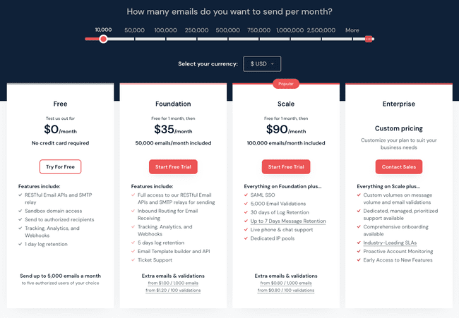 precios y planes de Mailgun