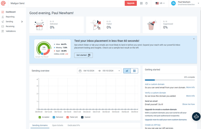Pruebas de optimización de la colocación en la bandeja de entrada de Mailgun