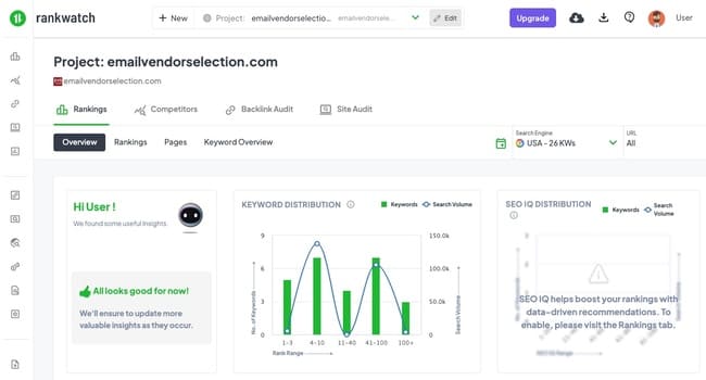 Rankwatch analytics overview dashboard
