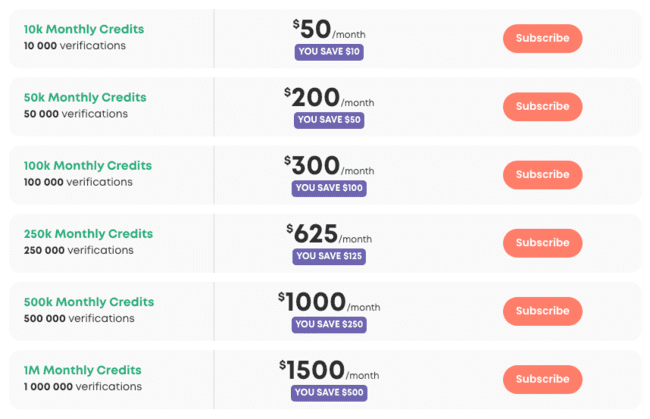 Reseña de los planes de precios mensuales de Bouncer para la validación de email