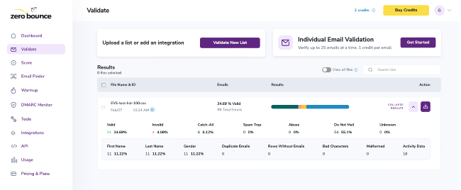 resultados de la validación del software de verificación de correo electrónico ZeroBounce