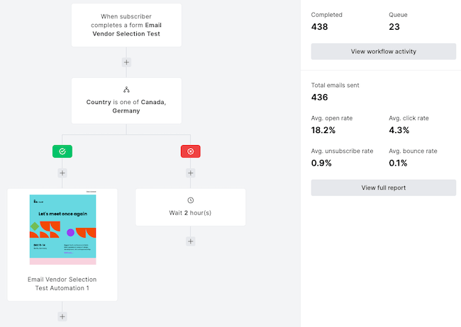Revue de Mailerlite Plateforme d_automatisation des emails Editeur de flux visuel
