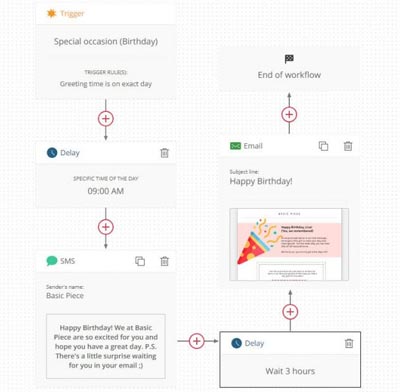 SMS email birthday workflow example
