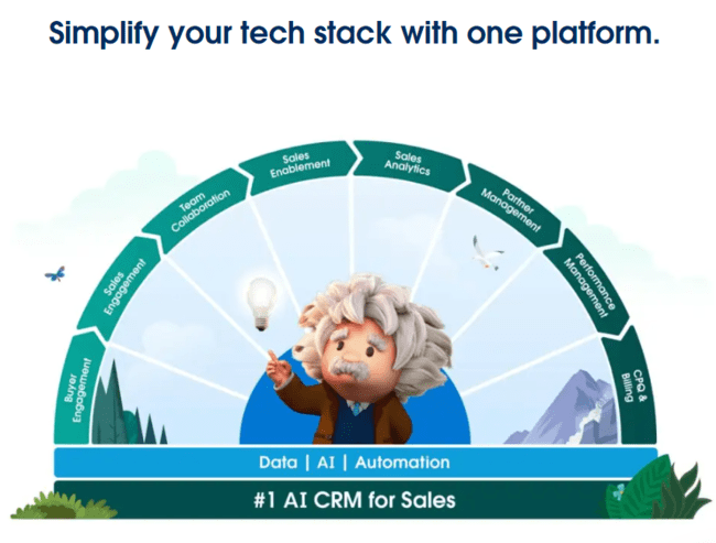 Salesforce AI CRM system