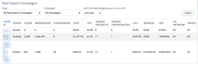 Salesforce Marketing Cloud paid search campaign dashboard