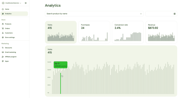 Sellfy review ecommerce platform analytics sales revenue