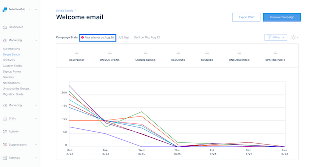 SendGrid AB test statistics analytics reporting