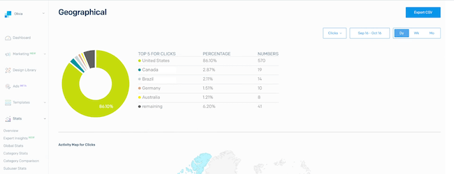 SendGrid analytics geographic data