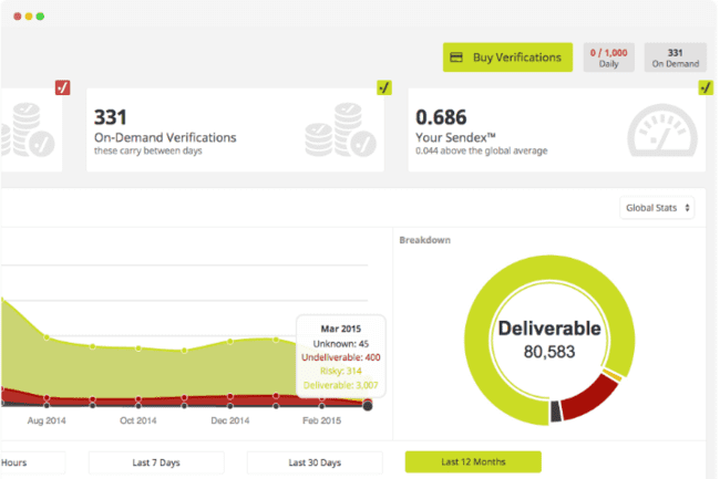 servicio de limpieza de listas de correo electrónico Kickbox con herramienta de entregabilidad