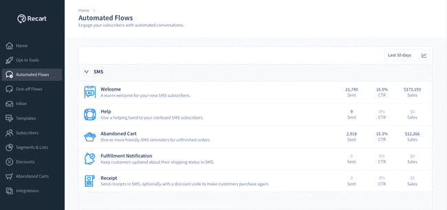 Tablero de flujos automatizados de ReCart para el marketing por sms