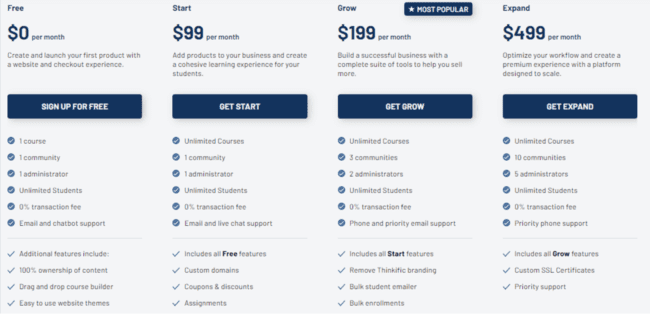 Thinkific online software pricing