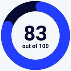Teachable review scorecard rating