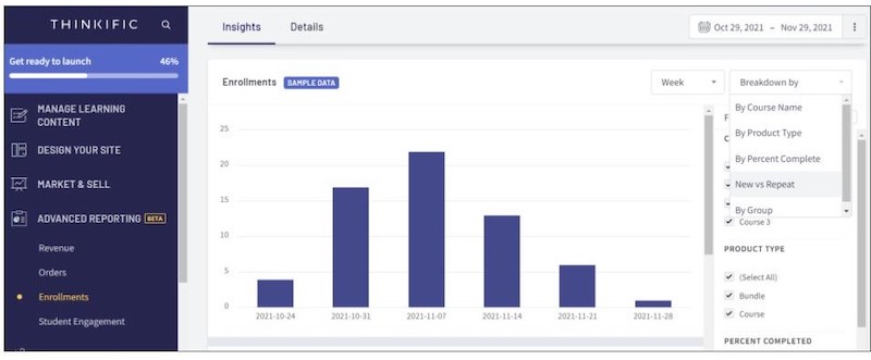 Sample bar graph showing number of course enrollments in Thinkific’s Reporting