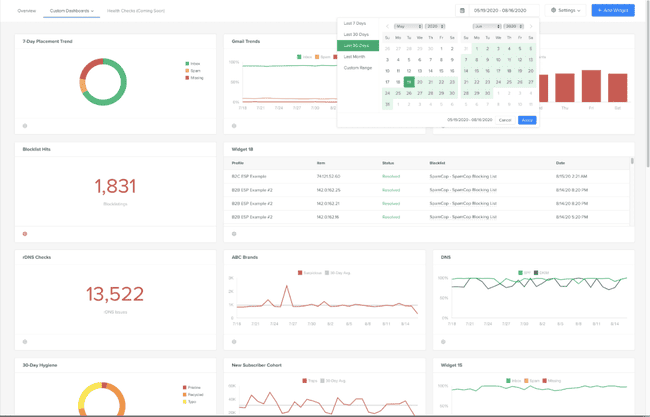 Validity Everest reputation dashboard