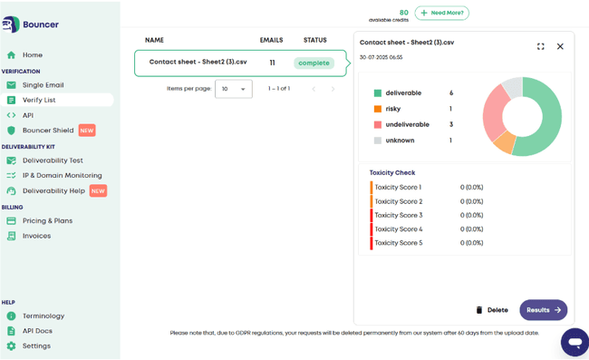 Verificación de la lista de Bouncer