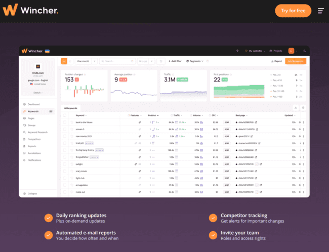 Wincher search engine rankings software