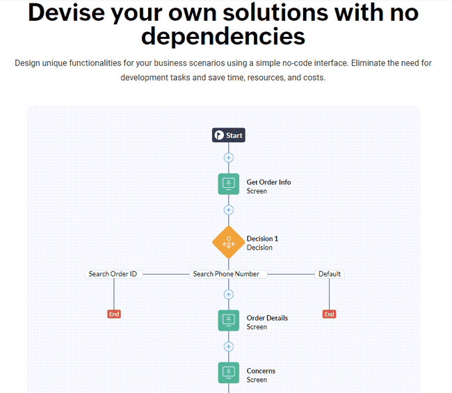 Zoho CRM Kiosk Studio no-code customization builder