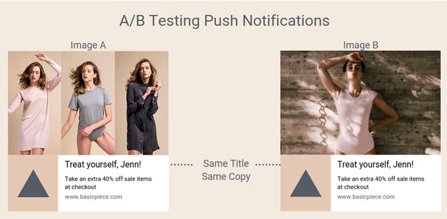 ab testing web push notficiations images