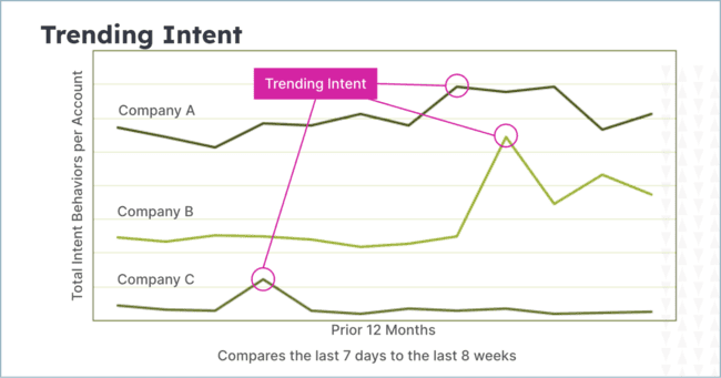 account-level data in Demandbase