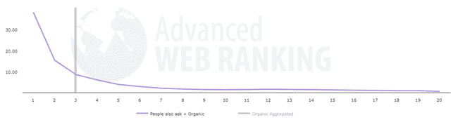 average ctr google search rankings