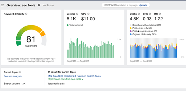 Ahrefs SEO reporting software dashboard