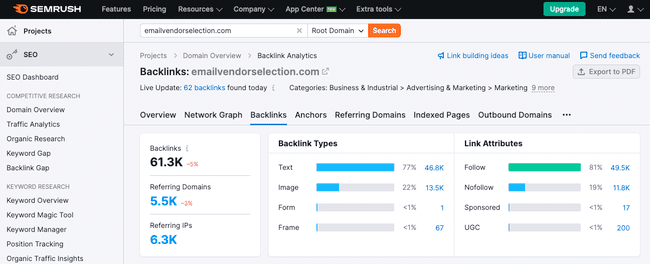 análisis de backlinks de Semrush