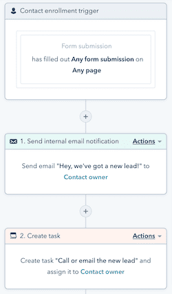 automação de e-mail do CRM Hubspot