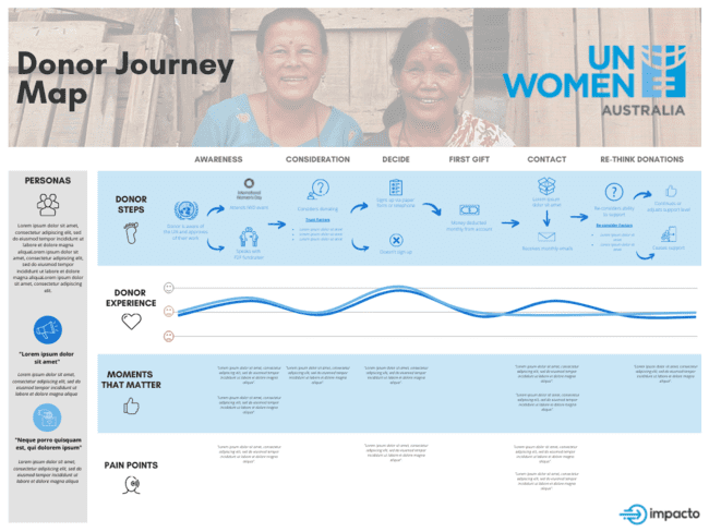 automating emails for nonprofits