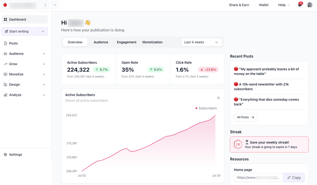 beehiiv analytics dashboard