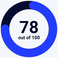Beehiiv review scorecard rating