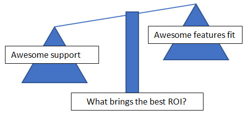best-roi