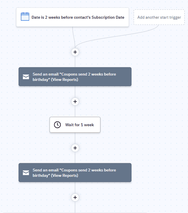 birthday gift automated workflow