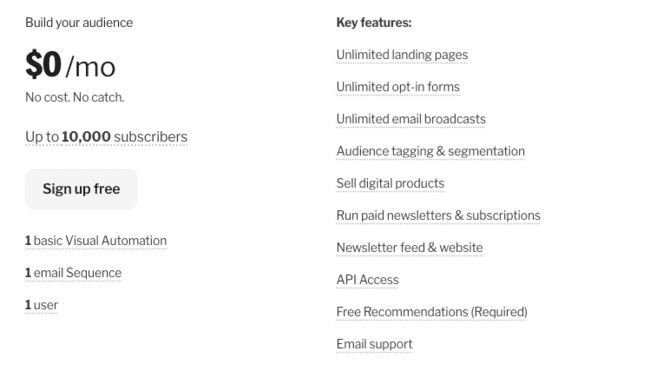 breakdown of Kit newsletter free plan