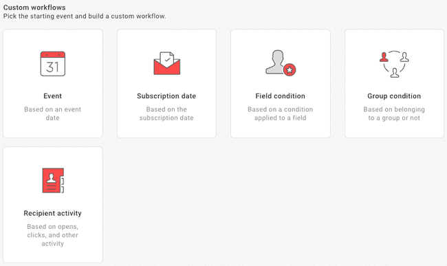 building custom workflows in Mailup