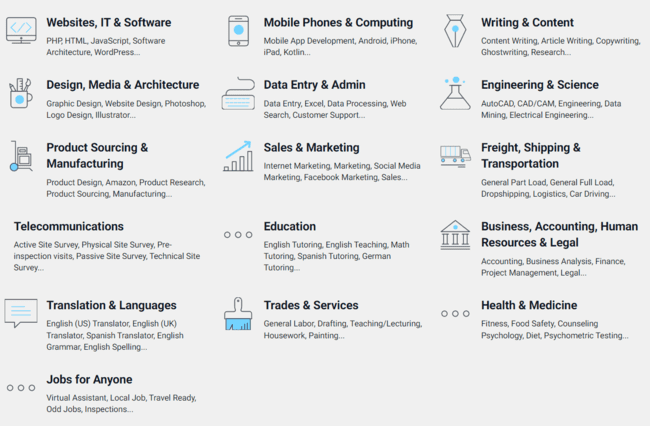categorías laborales de Freelancer.com mejor sitio web para autónomos