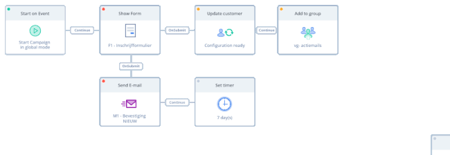 clang email marketing campaign creator