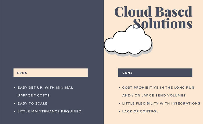 cloud based email infrastructur