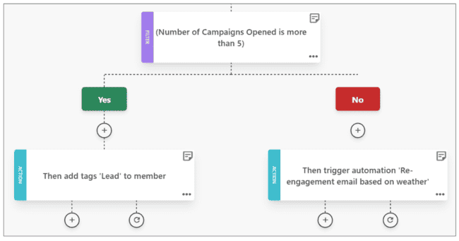 conditions and split flows in automation workflows
