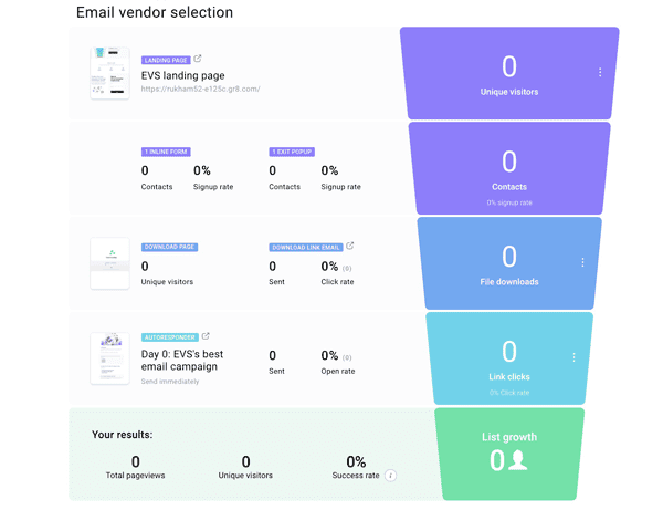 creador de embudos de GetResponse alternativo a ActiveCampaign
