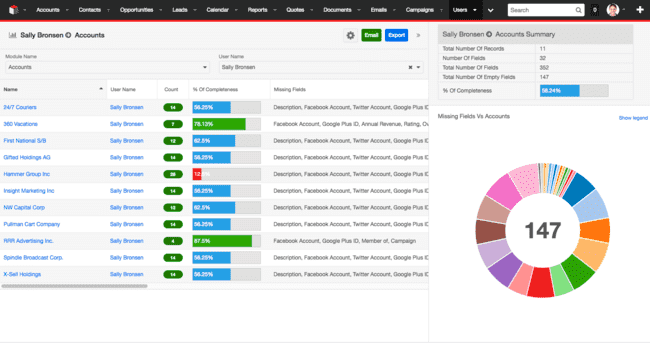crm de atención al cliente Sugarcrm