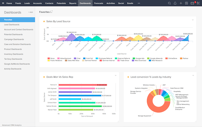 crm-software met emailmarketing Zoho